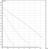 Циркуляционный насос DAB VA 65/130(1&quot;)