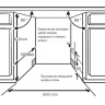 Посудомоечная машина Kuppersberg GSM 6072