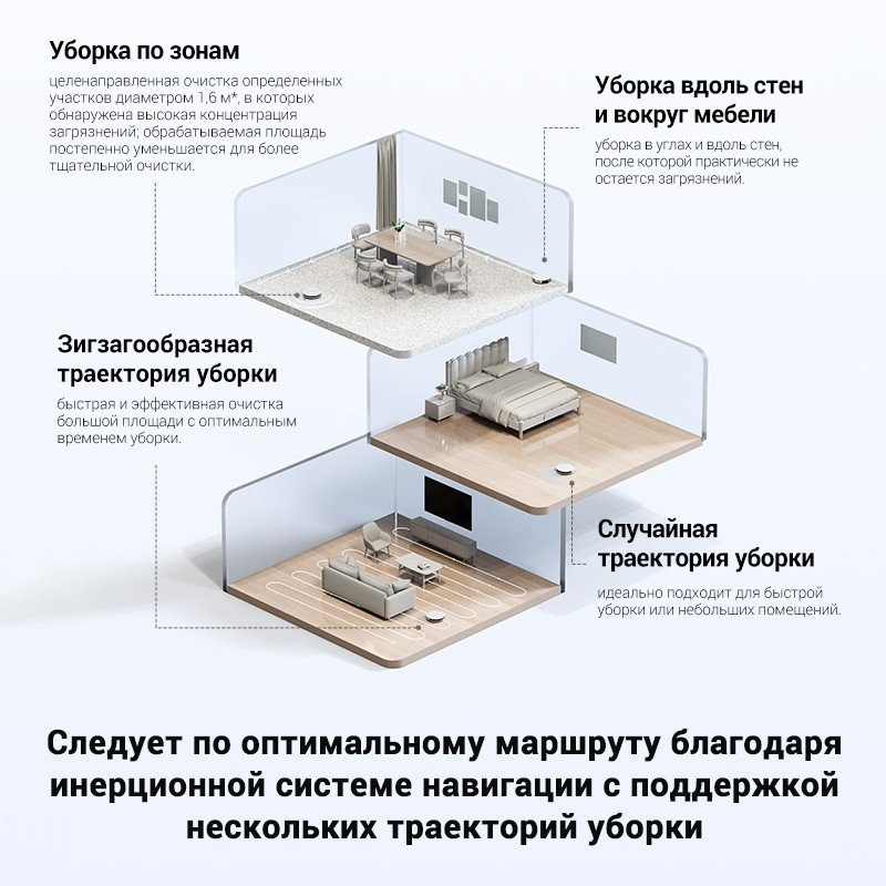 Робот-пылесос Trouver Robot Vacuum E10 (международная версия, белый)