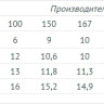Фекальный насос Unipump FEKAMAX 15-13-1,5