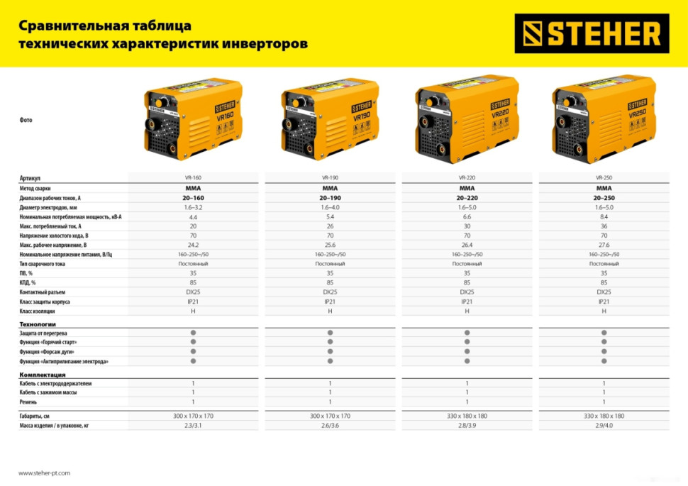 Сварочный инвертор Steher VR-160