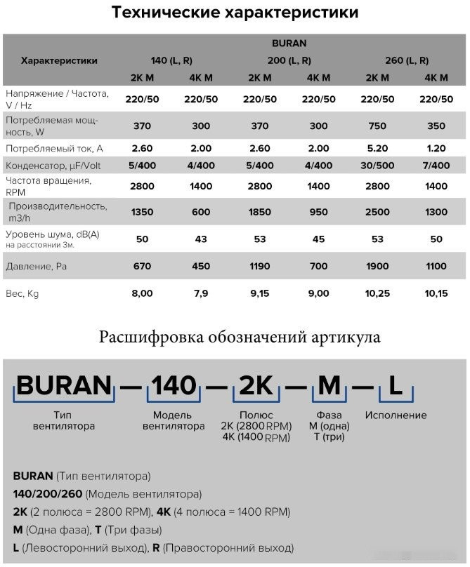 Радиальный вентилятор ERA Pro Buran 140 2K M R