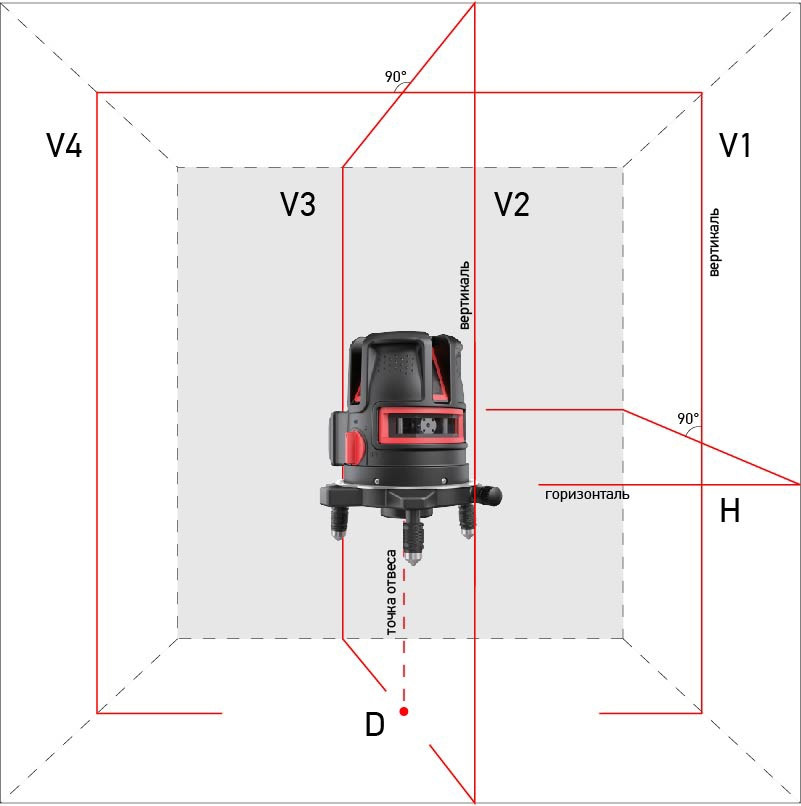 Призменный нивелир ADA Instruments PROLiner 4V