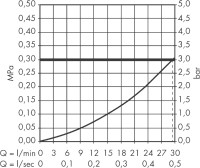 Смеситель Hansgrohe 13620180