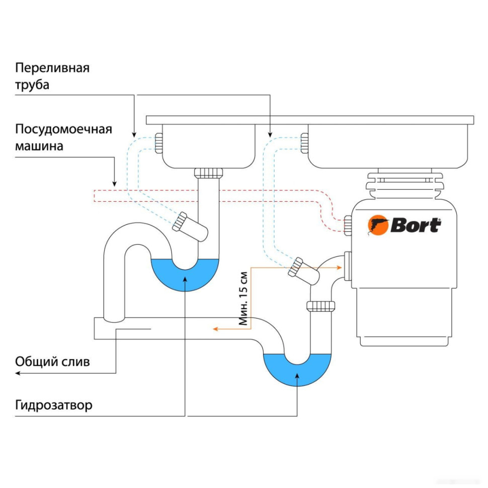 Измельчитель пищевых отходов BORT Alligator Green