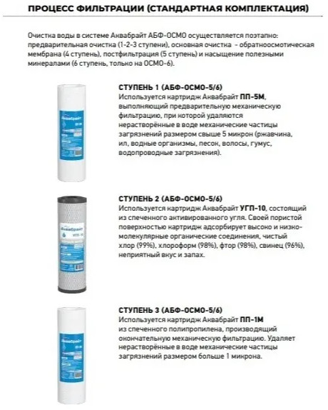 Система обратного осмоса Аквабрайт АБФ-Осмо-5