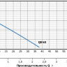 Станция водоснабжения Unipump AUTO QB 60