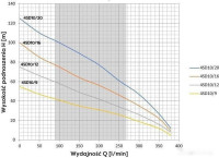 Скважинный насос Omnigena 4SD10/16 (380В, с кабелем 20м)