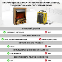 Камин PLANTA PFP-FS400 (золотистый)