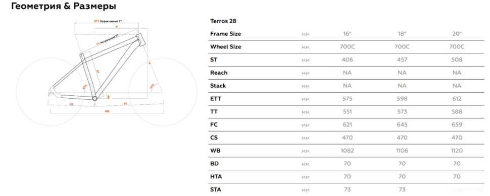 Велосипед Stark Terros 28.2 V р.20 2023