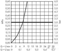 Смеситель Hansgrohe M712-H260 73811000 (хром)